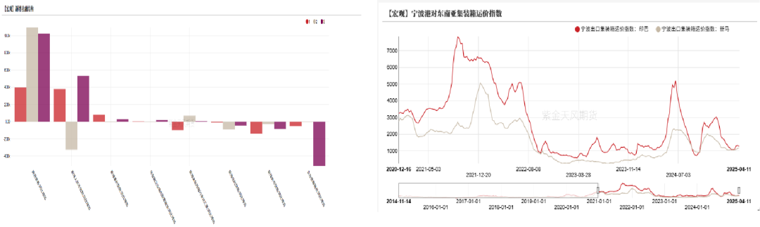 【专题】铝的预期与兑现（3-4月）