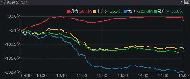 A股突现调整，原因何在？