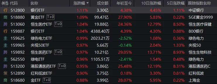 A股突现调整，原因何在？