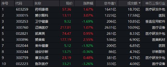 多空博弈激烈，医疗ETF（512170）单周3个十字星！变盘信号出现？